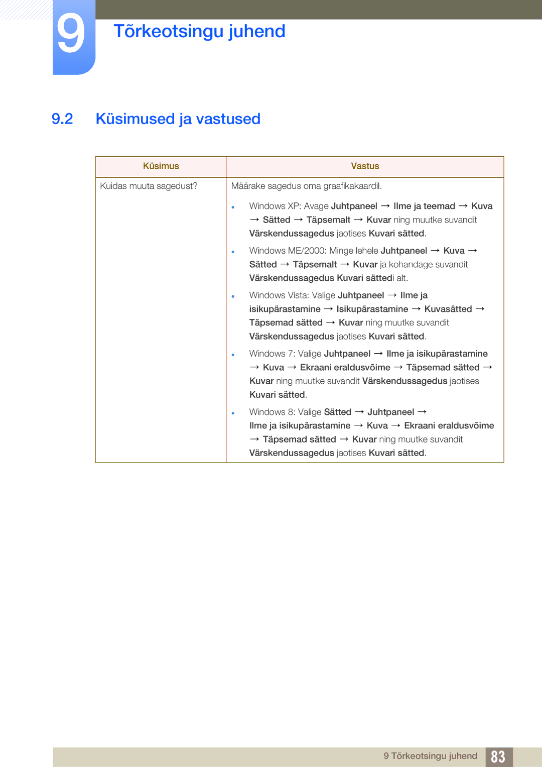 Samsung LU28D590DS/EN manual Küsimused ja vastused, Küsimus Vastus 