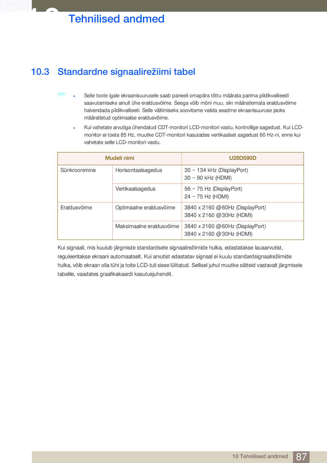 Samsung LU28D590DS/EN manual Standardne signaalirežiimi tabel 