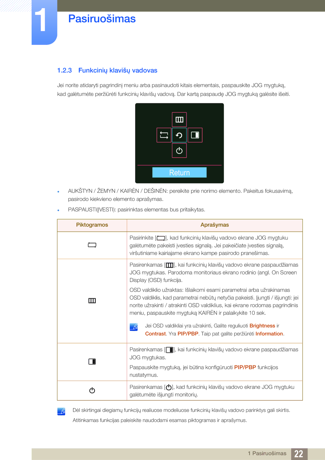 Samsung LU28D590DS/EN manual Return, Funkcinių klavišų vadovas 