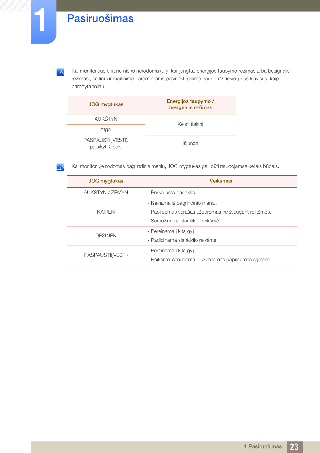 Samsung LU28D590DS/EN manual JOG mygtukas Energijos taupymo Besignalis režimas 