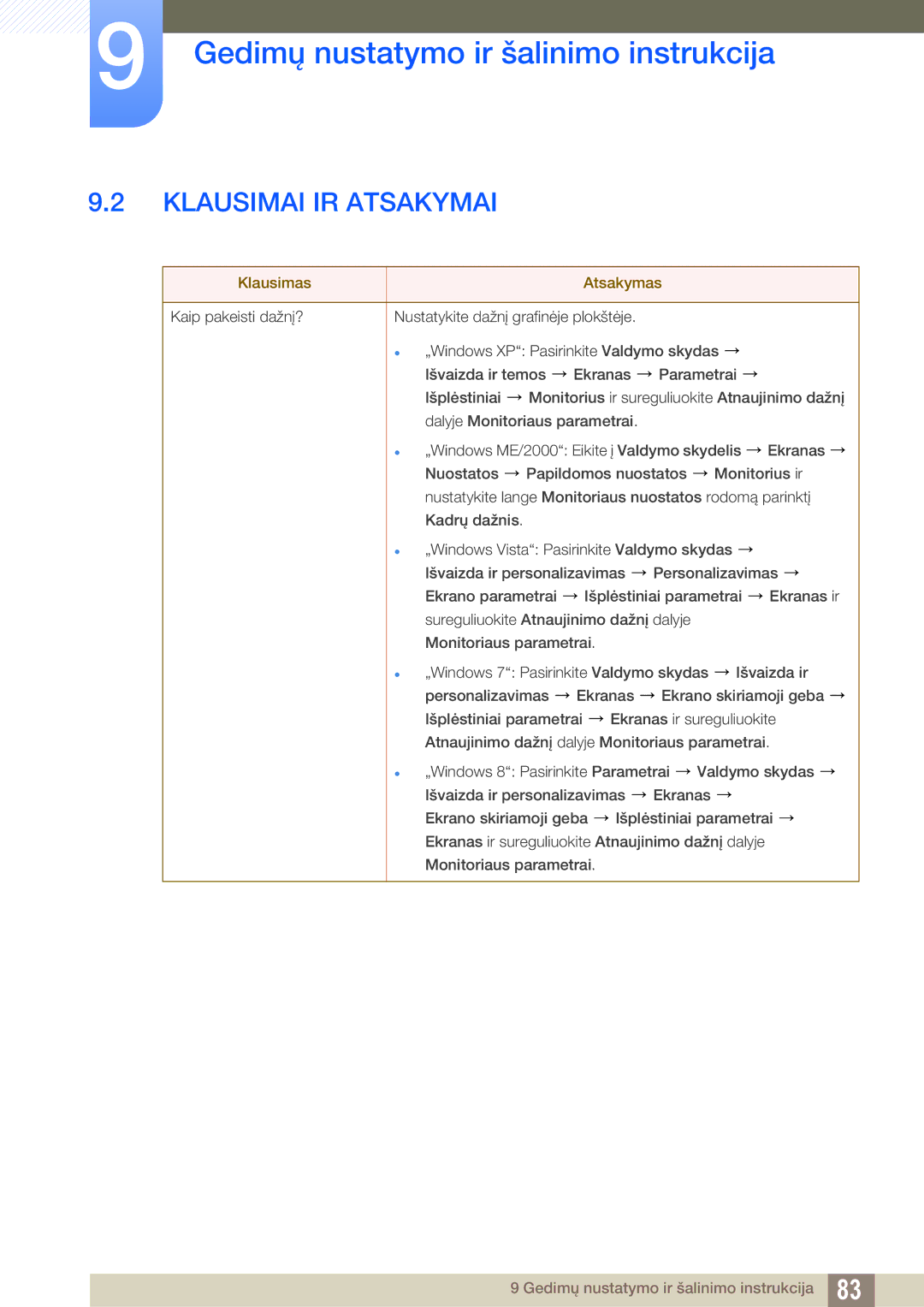 Samsung LU28D590DS/EN manual Klausimai IR Atsakymai 