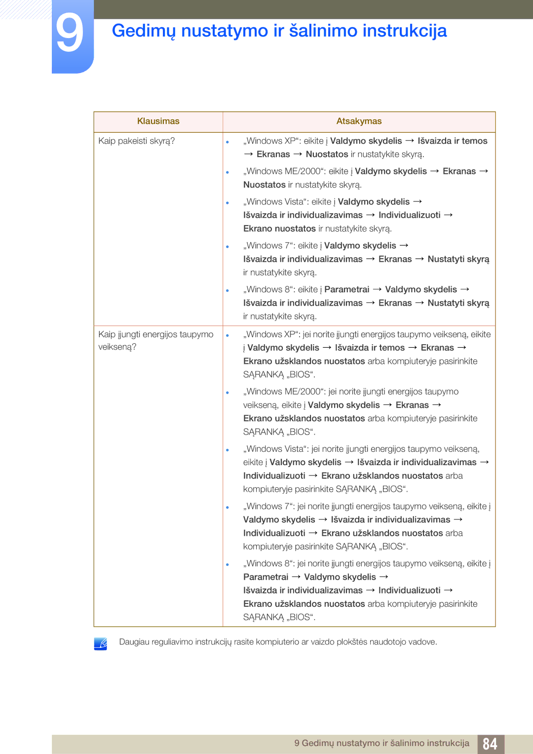 Samsung LU28D590DS/EN manual Sąranką „BIOS 