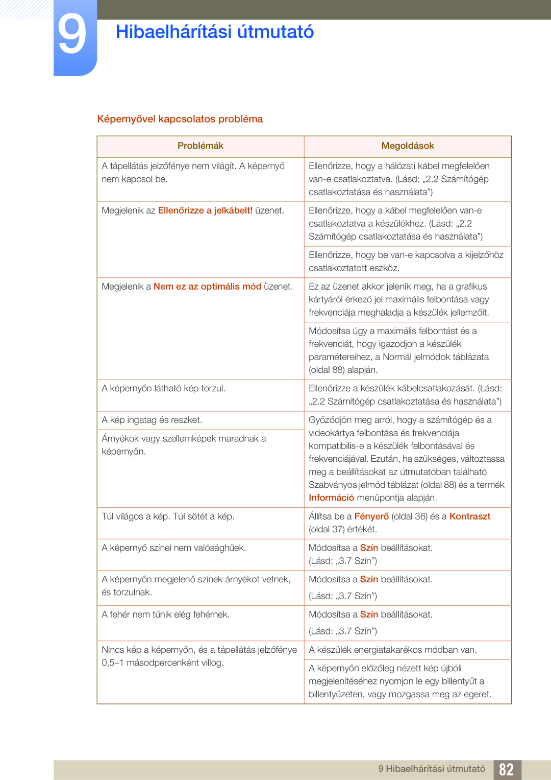 Samsung LU28D590DS/EN manual Képernyővel kapcsolatos probléma 