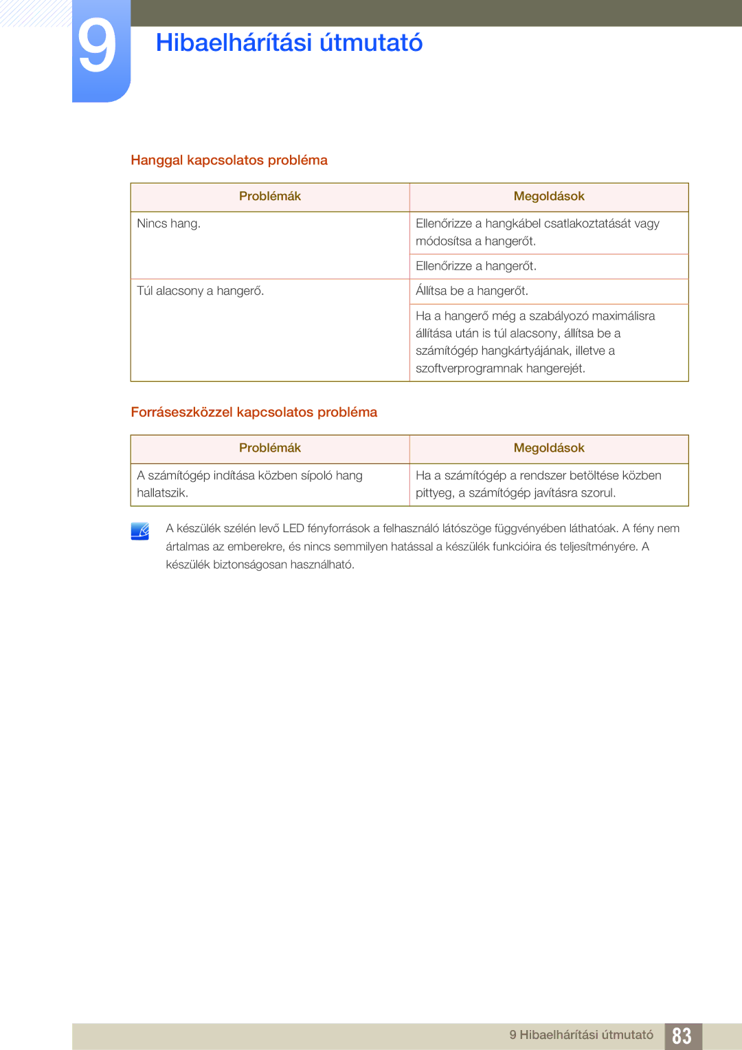 Samsung LU28D590DS/EN manual Hanggal kapcsolatos probléma 