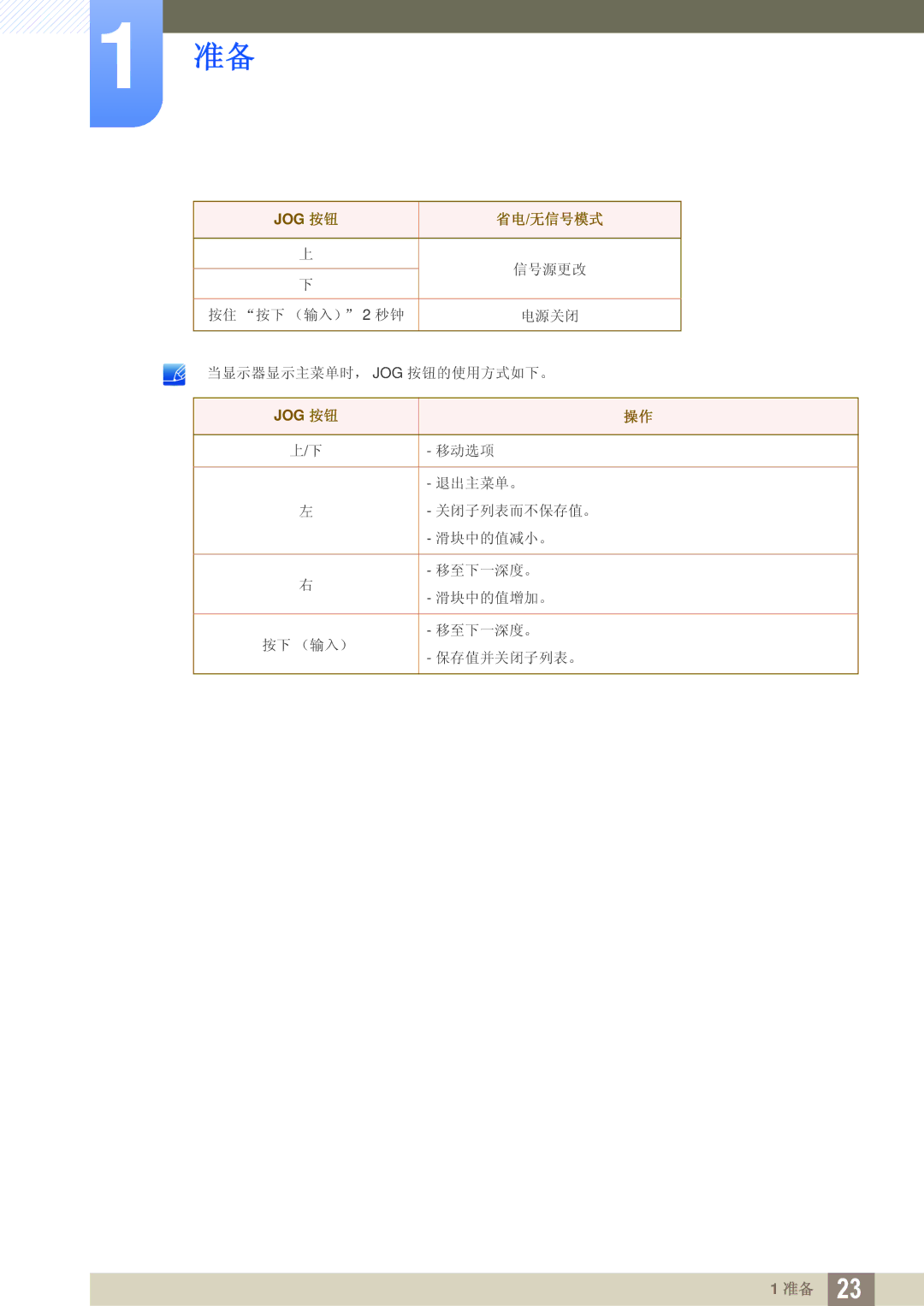 Samsung LU28D590DS/EN manual 省电/无信号模式 