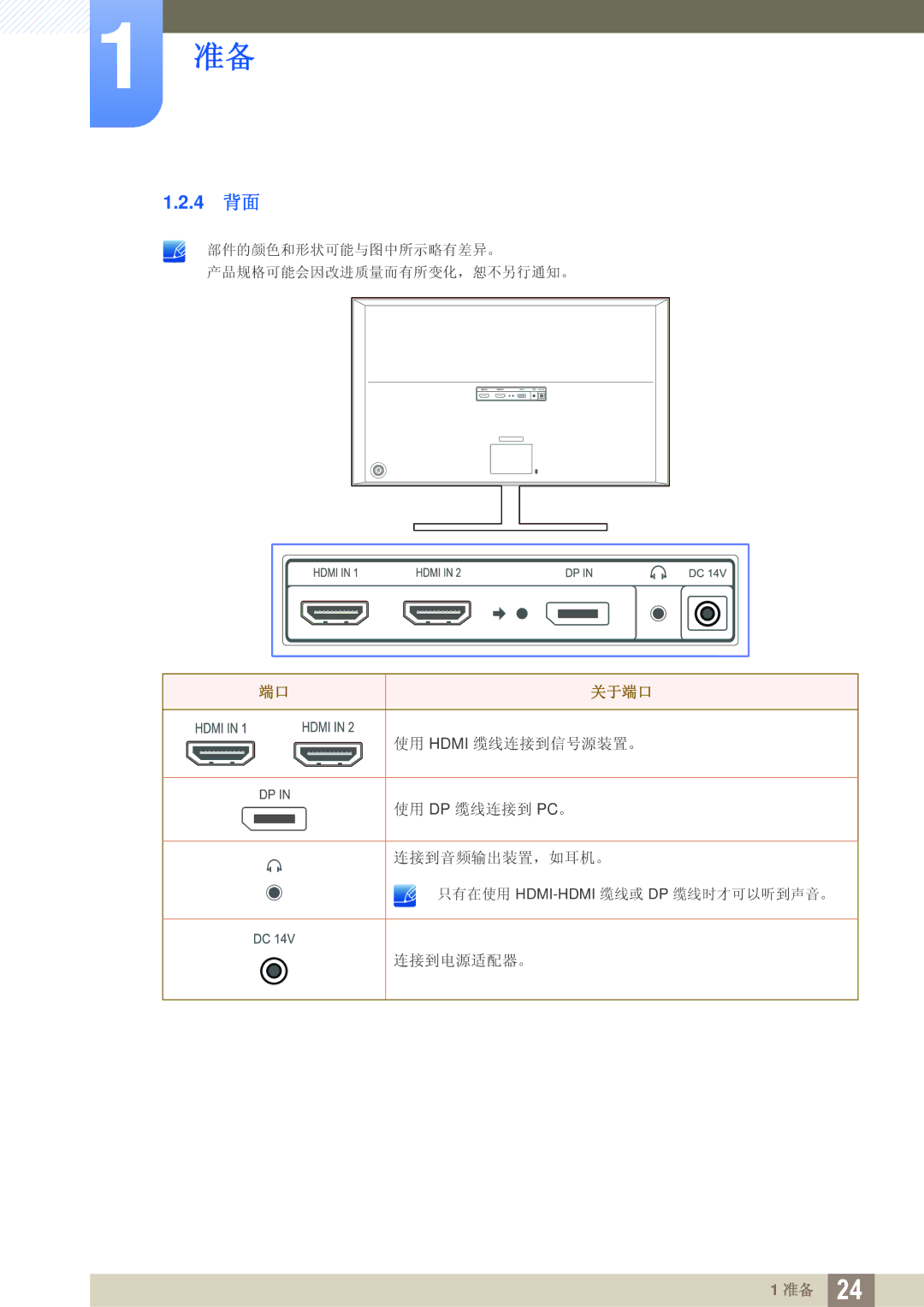 Samsung LU28D590DS/EN manual 4 背面, 关于端口 