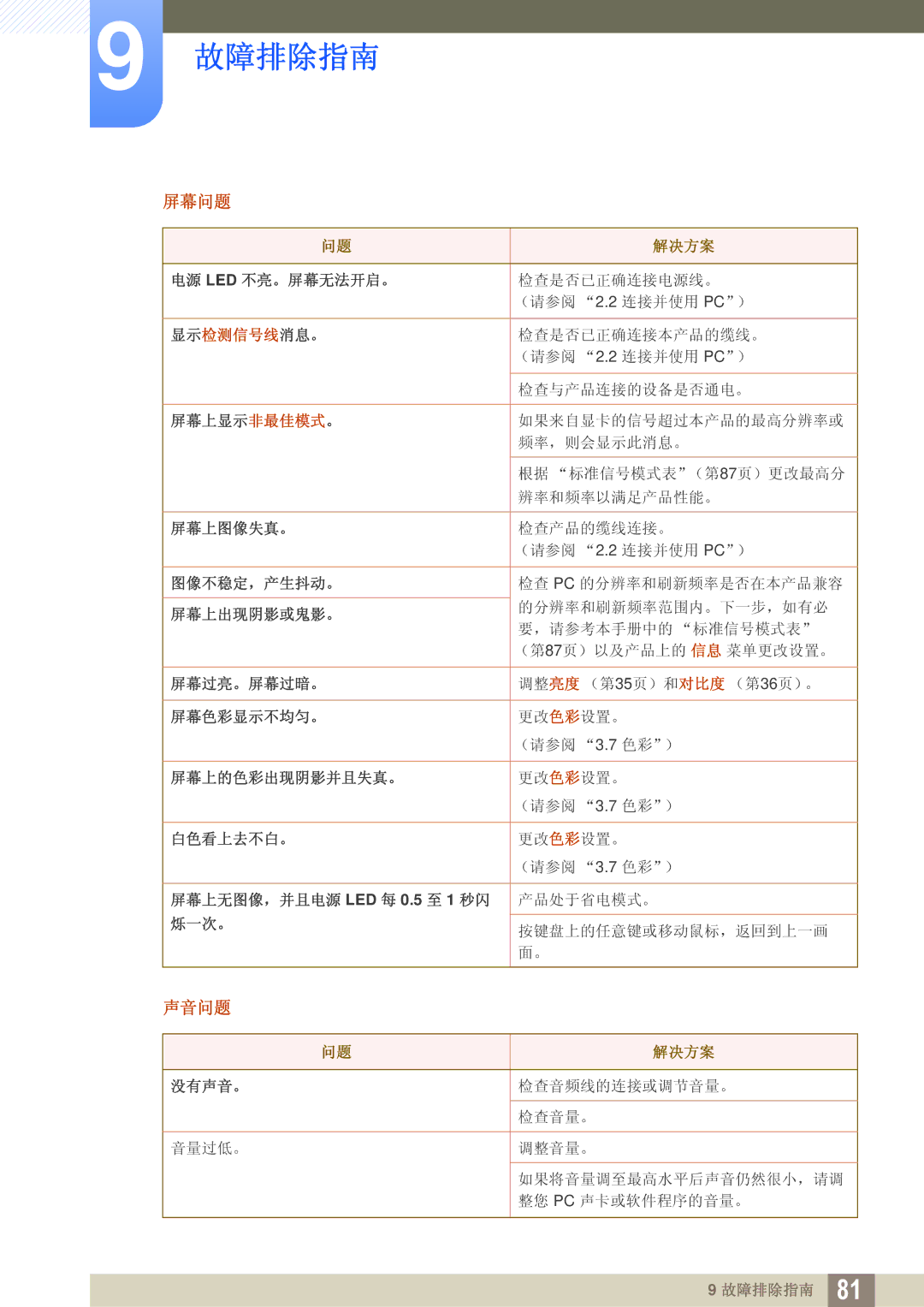 Samsung LU28D590DS/EN manual 声音问题 