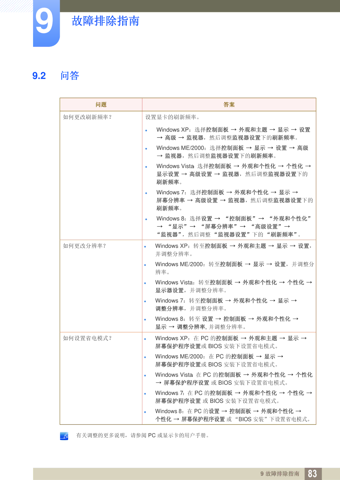 Samsung LU28D590DS/EN manual 如何更改刷新频率？ 设置显卡的刷新频率。 