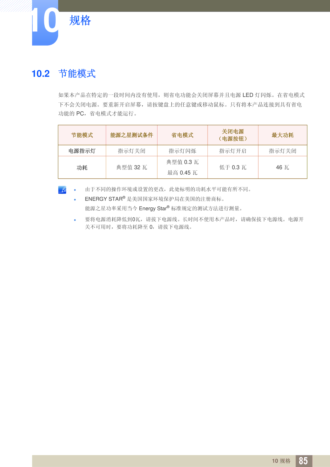 Samsung LU28D590DS/EN manual 10.2 节能模式, 节能模式 能源之星测试条件 省电模式 关闭电源 最大功耗 