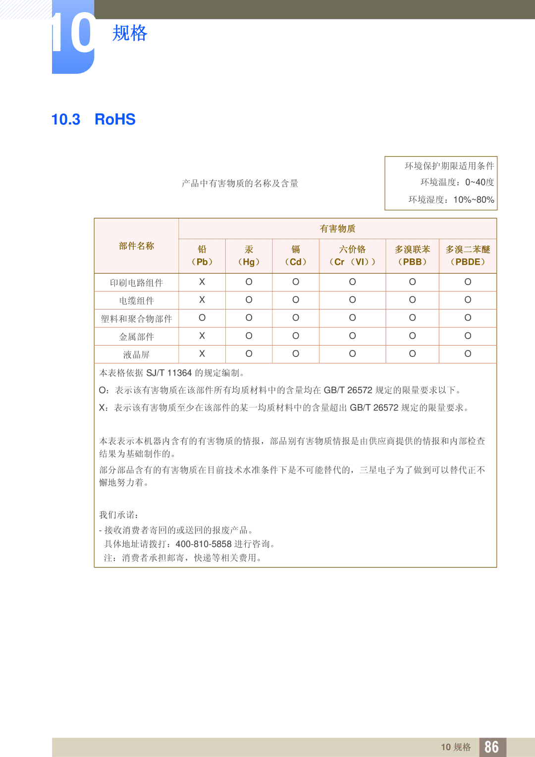 Samsung LU28D590DS/EN manual RoHS 