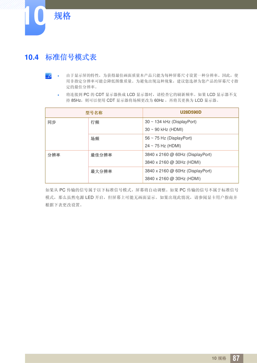 Samsung LU28D590DS/EN manual 10.4 标准信号模式表, 最大分辨率 