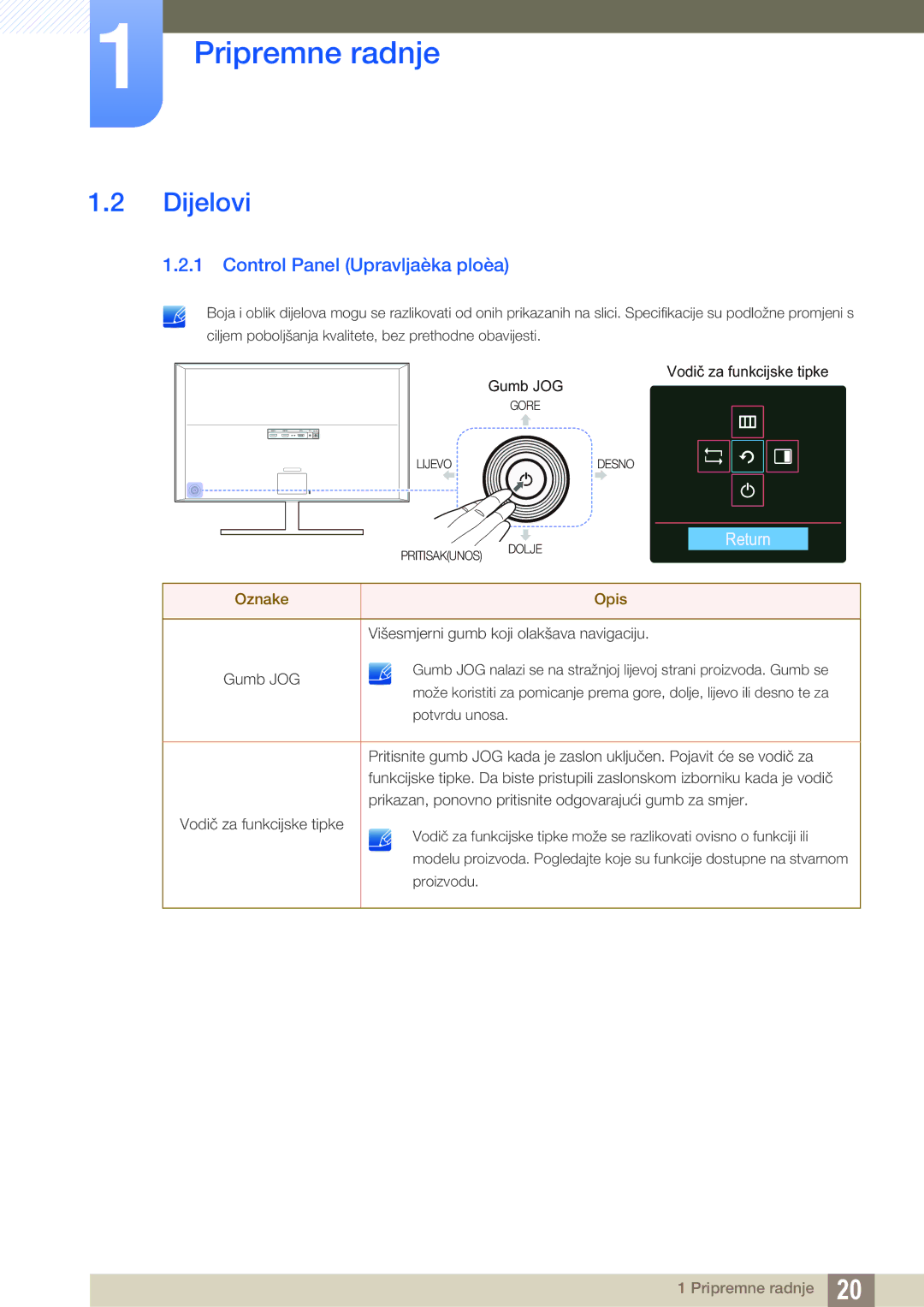 Samsung LU28D590DS/EN manual Dijelovi, Control Panel Upravljaèka ploèa 