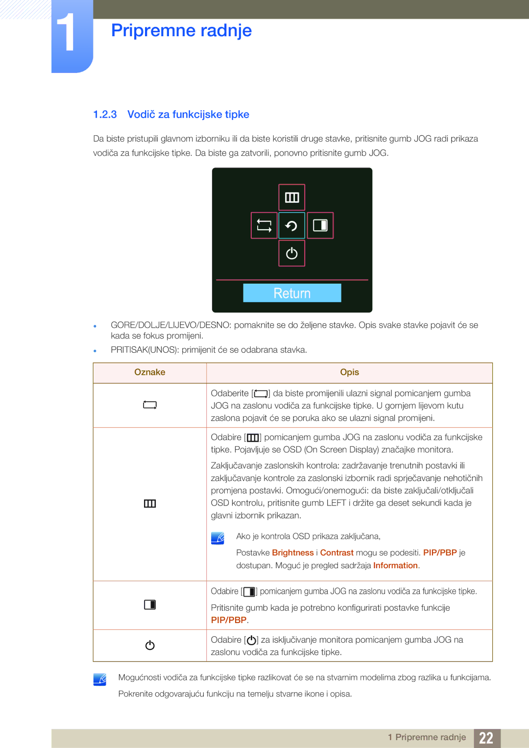 Samsung LU28D590DS/EN manual Return, Vodič za funkcijske tipke 