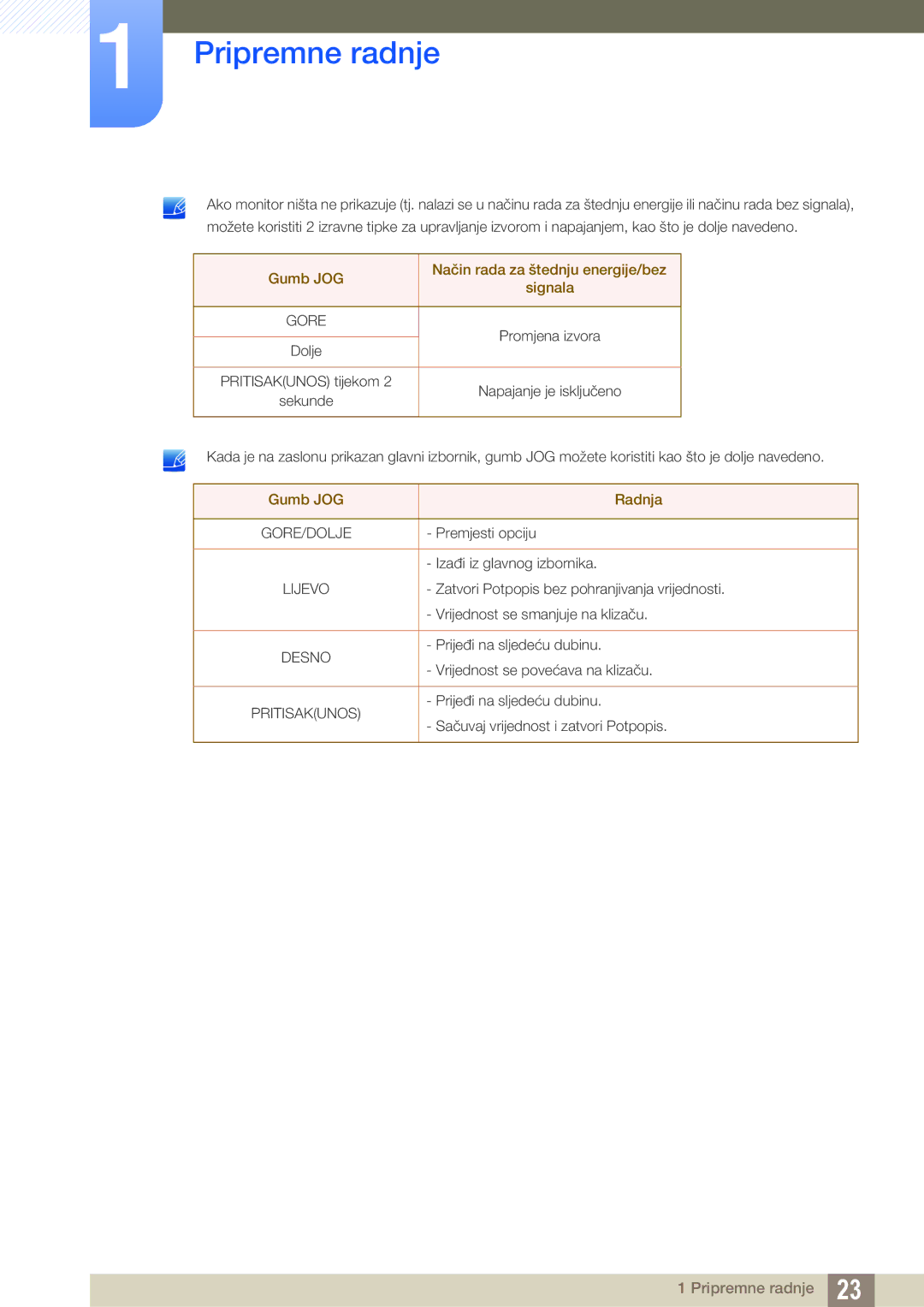 Samsung LU28D590DS/EN manual Gumb JOG Način rada za štednju energije/bez Signala 