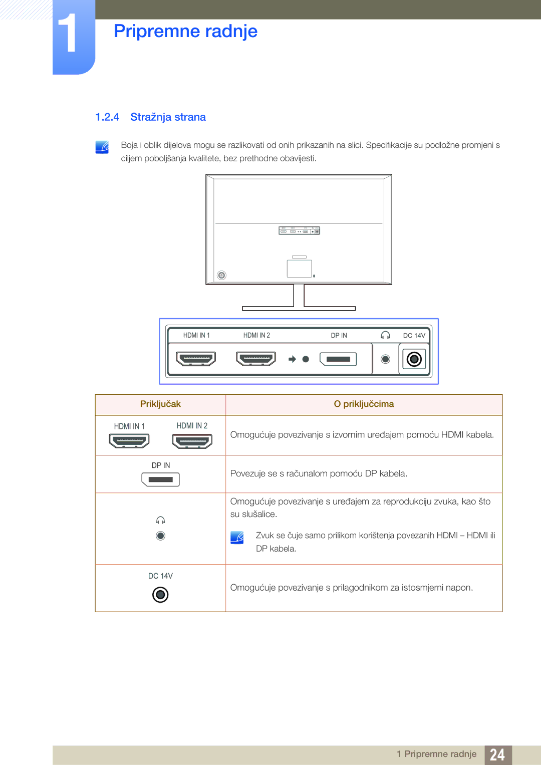 Samsung LU28D590DS/EN manual Stražnja strana, Priključak Priključcima 