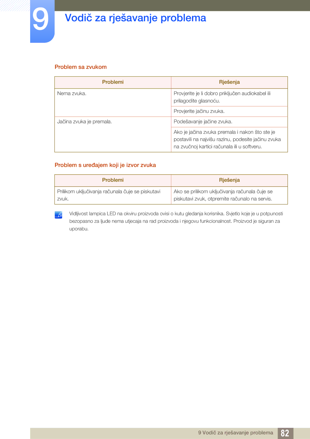 Samsung LU28D590DS/EN manual Problem sa zvukom 