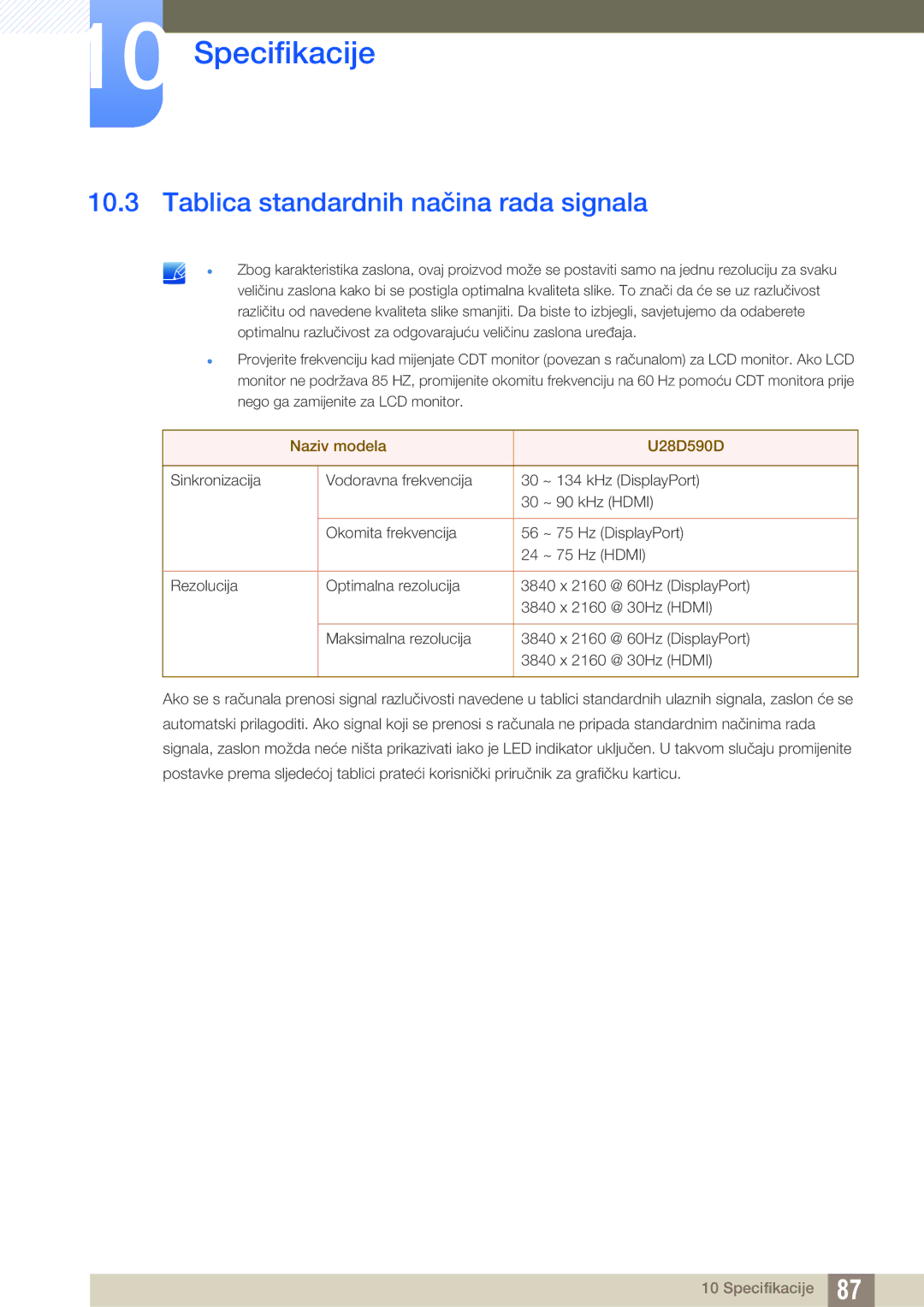 Samsung LU28D590DS/EN manual Tablica standardnih načina rada signala 