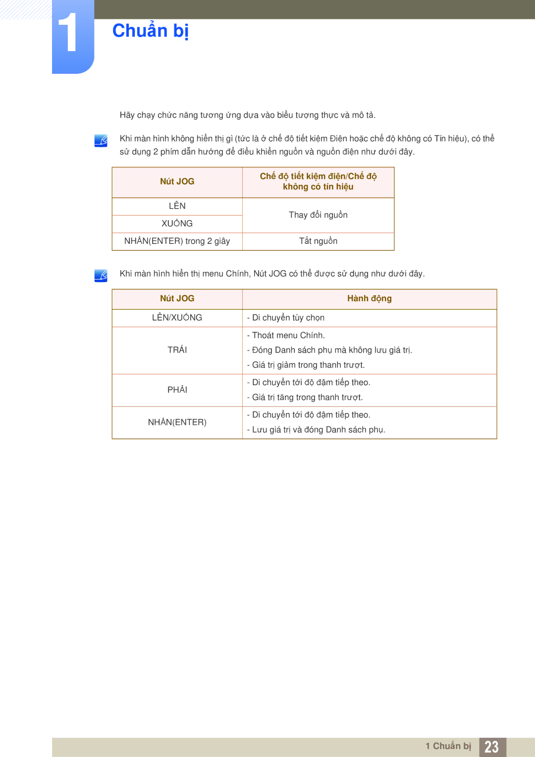 Samsung LU28D590DS/XV, LU28D590DSG/XV manual Nút JOG Chế độ tiết kiệm điện/Chế độ 