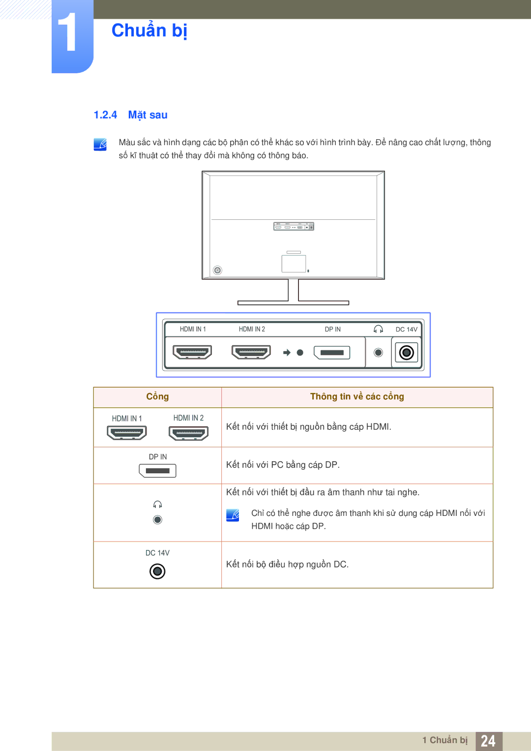 Samsung LU28D590DSG/XV, LU28D590DS/XV manual 4 Mặt sau, Cổng Thông tin về các cổng 