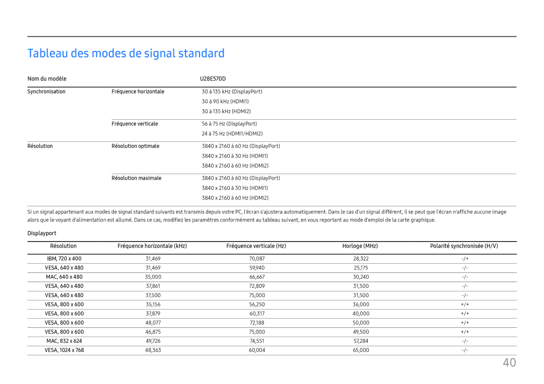 Samsung LU28E570DS/EN manual Tableau des modes de signal standard, Nom du modèle U28E570D 