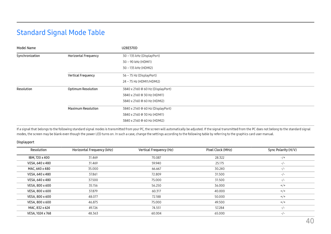 Samsung LU28E570DS/EN manual Standard Signal Mode Table, Model Name U28E570D 