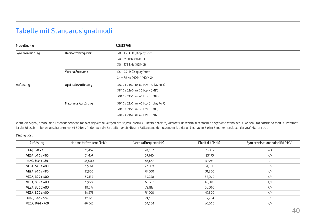 Samsung LU28E570DS/EN manual Tabelle mit Standardsignalmodi, Modellname U28E570D 