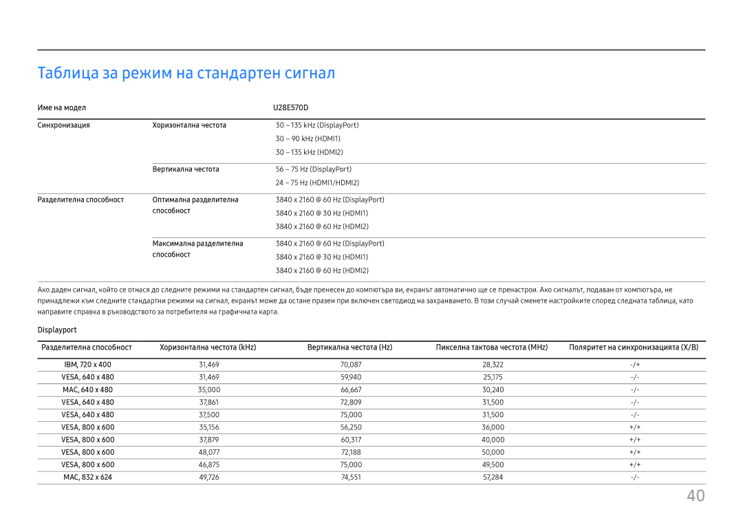 Samsung LU28E570DS/EN manual Таблица за режим на стандартен сигнал, Име на модел U28E570D 