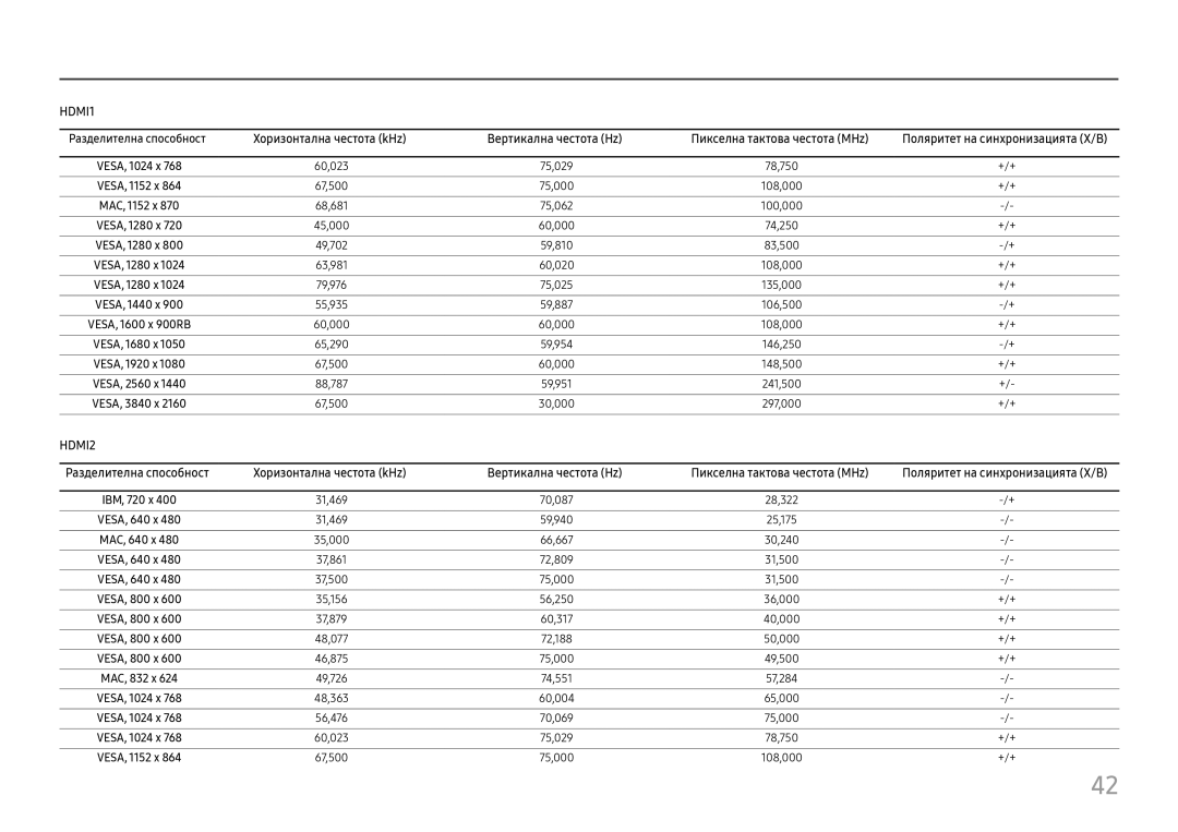 Samsung LU28E570DS/EN manual Разделителна способност, 30,000 