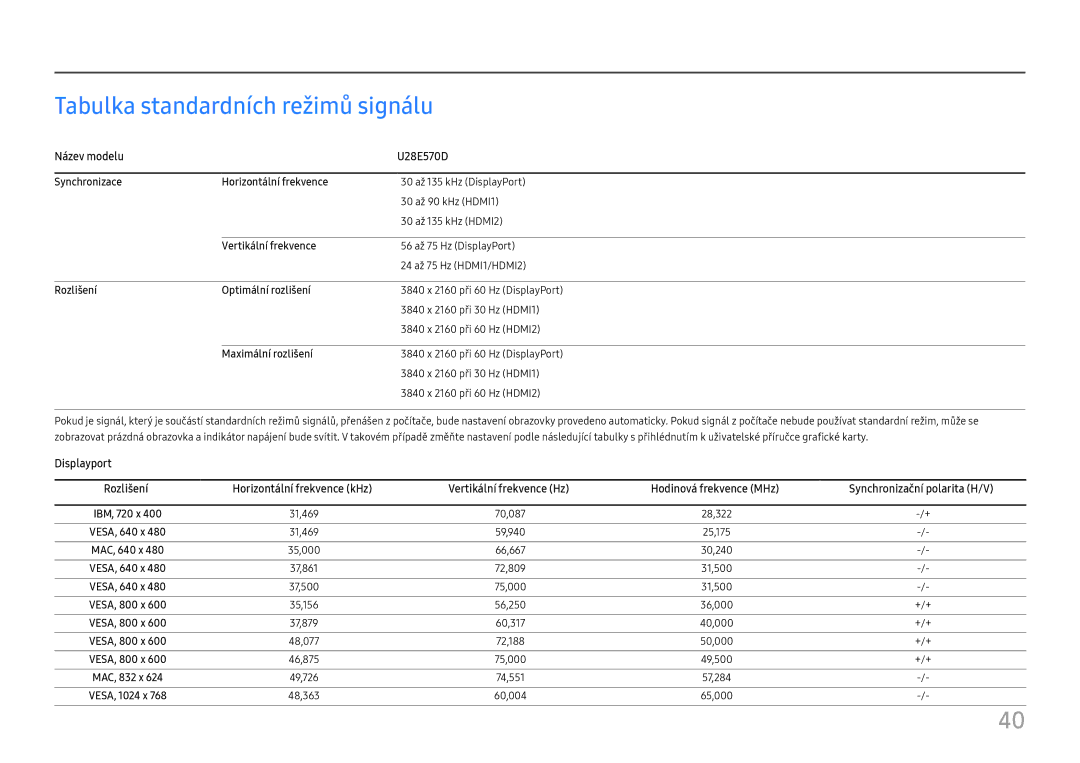 Samsung LU28E570DS/EN manual Tabulka standardních režimů signálu, Název modelu U28E570D 