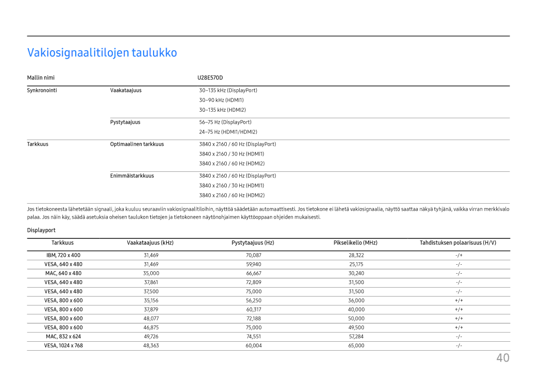 Samsung LU28E570DS/EN manual Vakiosignaalitilojen taulukko, Mallin nimi U28E570D 