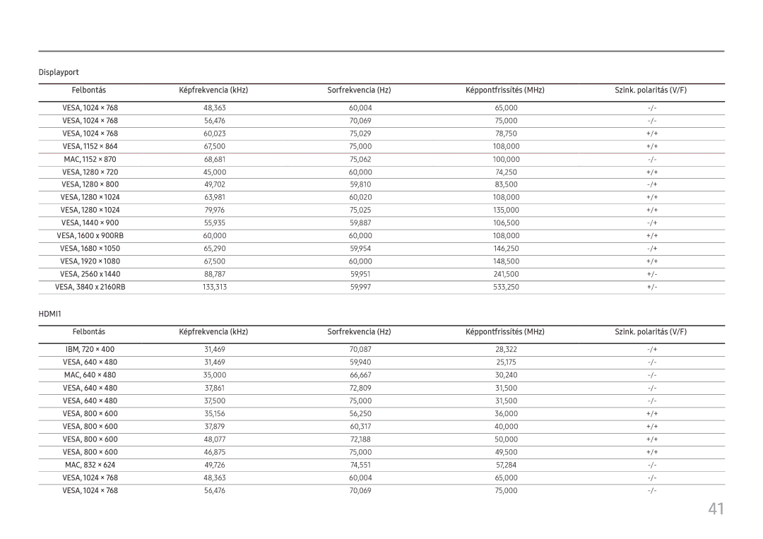 Samsung LU28E570DS/EN manual VESA, 1024 ×, VESA, 1152 ×, VESA, 1280 ×, VESA, 1440 ×, Felbontás 