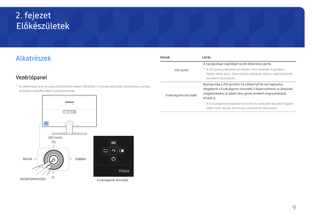 Samsung LU28E570DS/EN manual Előkészületek, Alkatrészek, Vezérlőpanel, Ikonok Leírás 