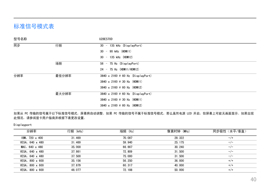 Samsung LU28E570DS/EN manual 标准信号模式表, 分辨率, 像素时钟 MHz 同步极性（水平/垂直） 