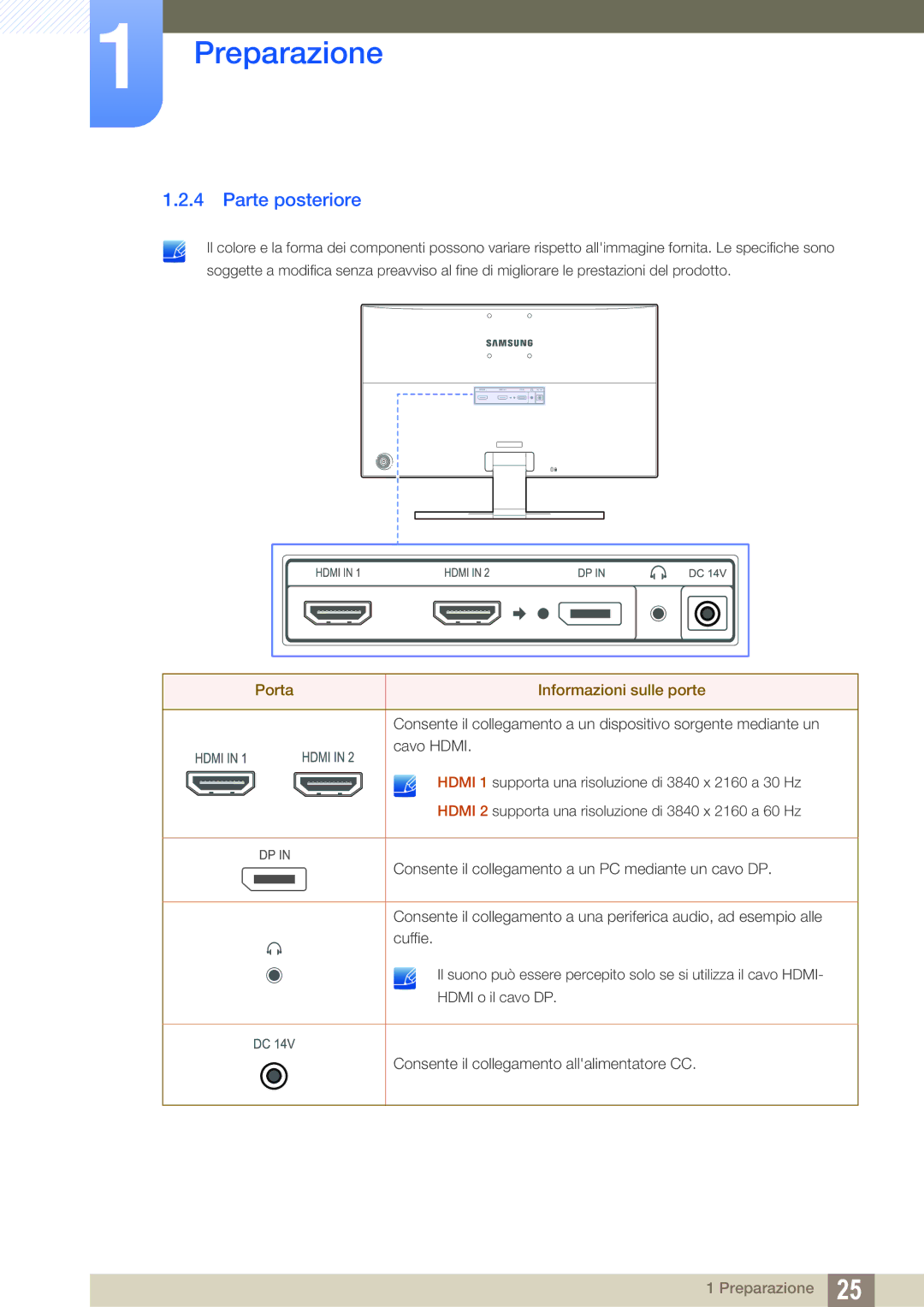 Samsung LU28E590DS/EN manual Parte posteriore, Porta Informazioni sulle porte 