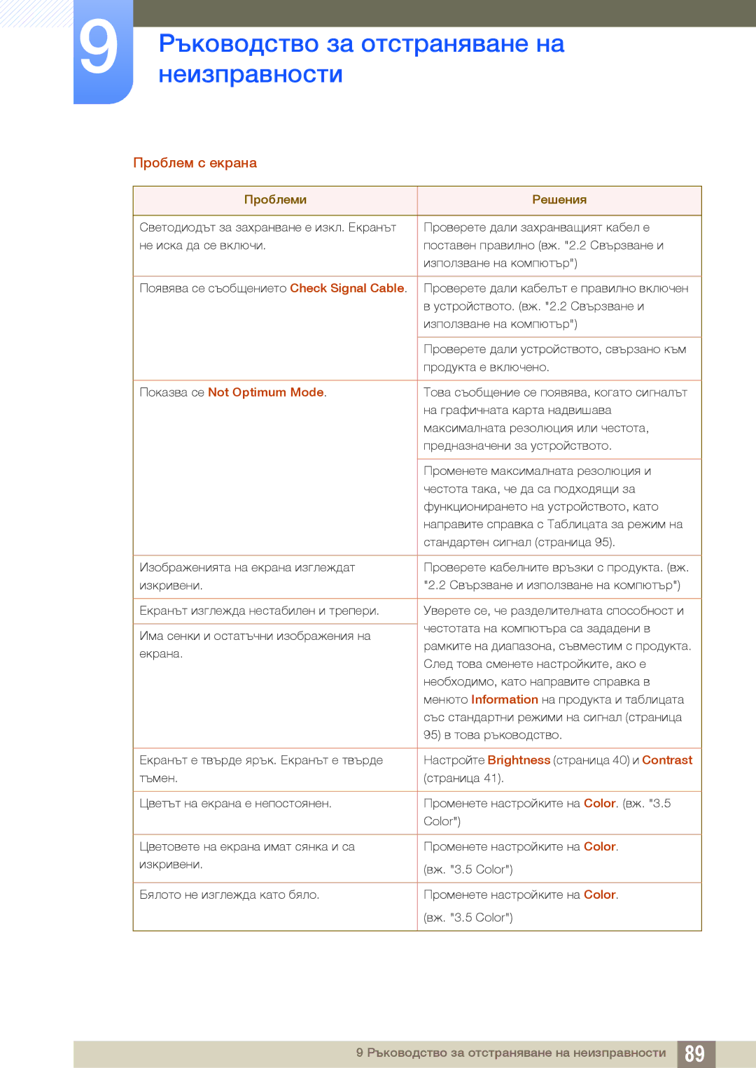 Samsung LU28E590DS/EN manual Проблем с екрана 