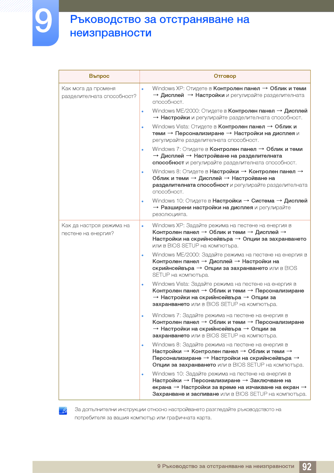 Samsung LU28E590DS/EN manual Ръководство за отстраняване на 