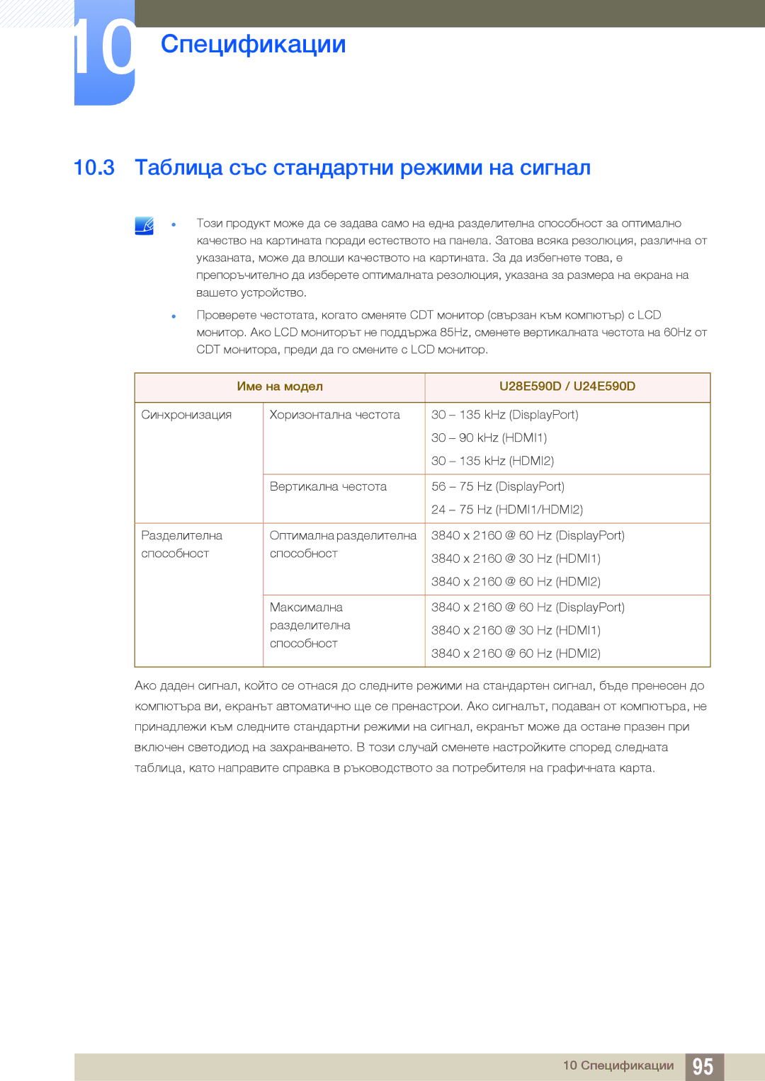 Samsung LU28E590DS/EN manual 10.3 Таблица със стандартни режими на сигнал, Име на модел U28E590D / U24E590D 