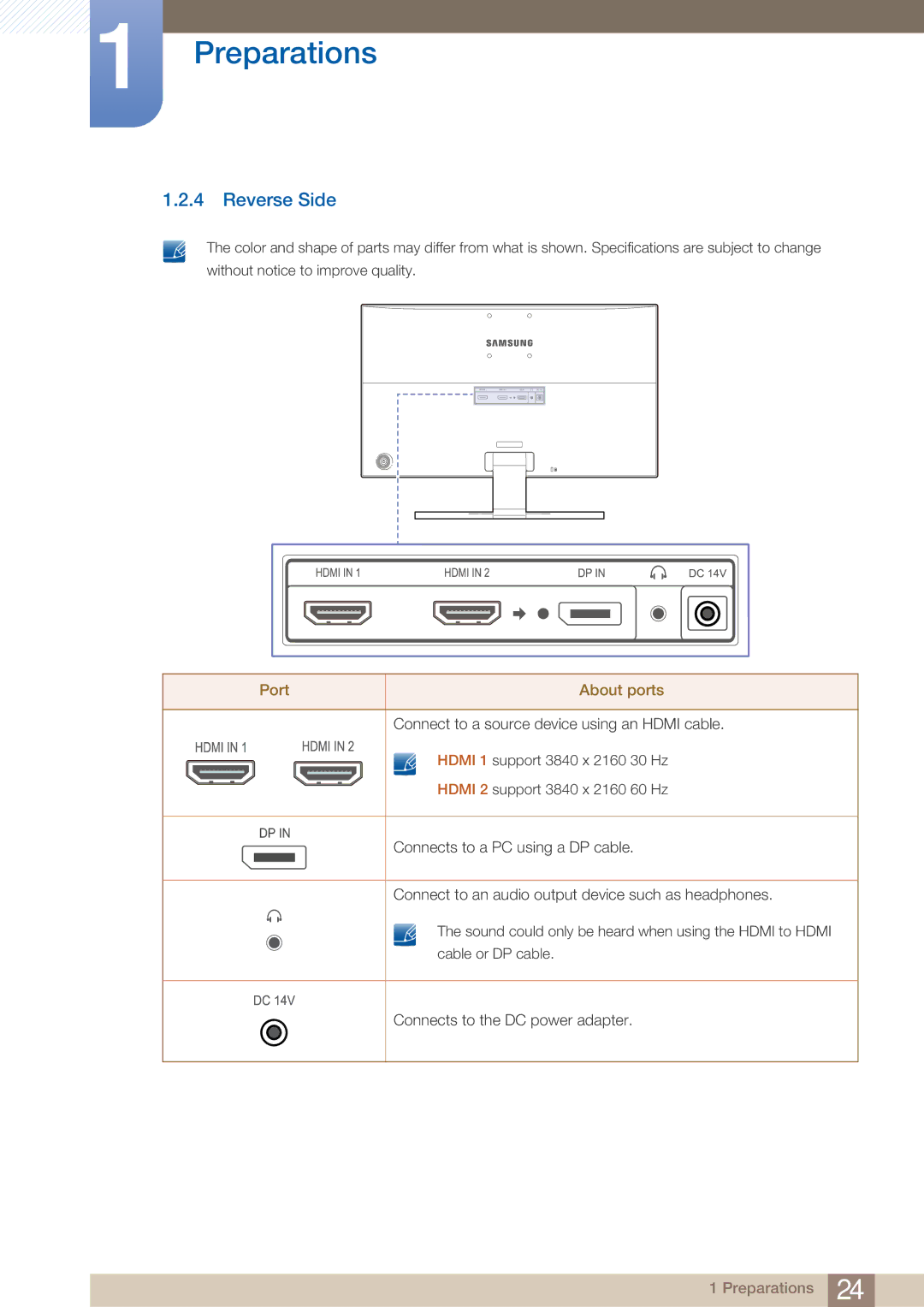 Samsung LU28E590DS/EN manual Reverse Side, Port About ports 