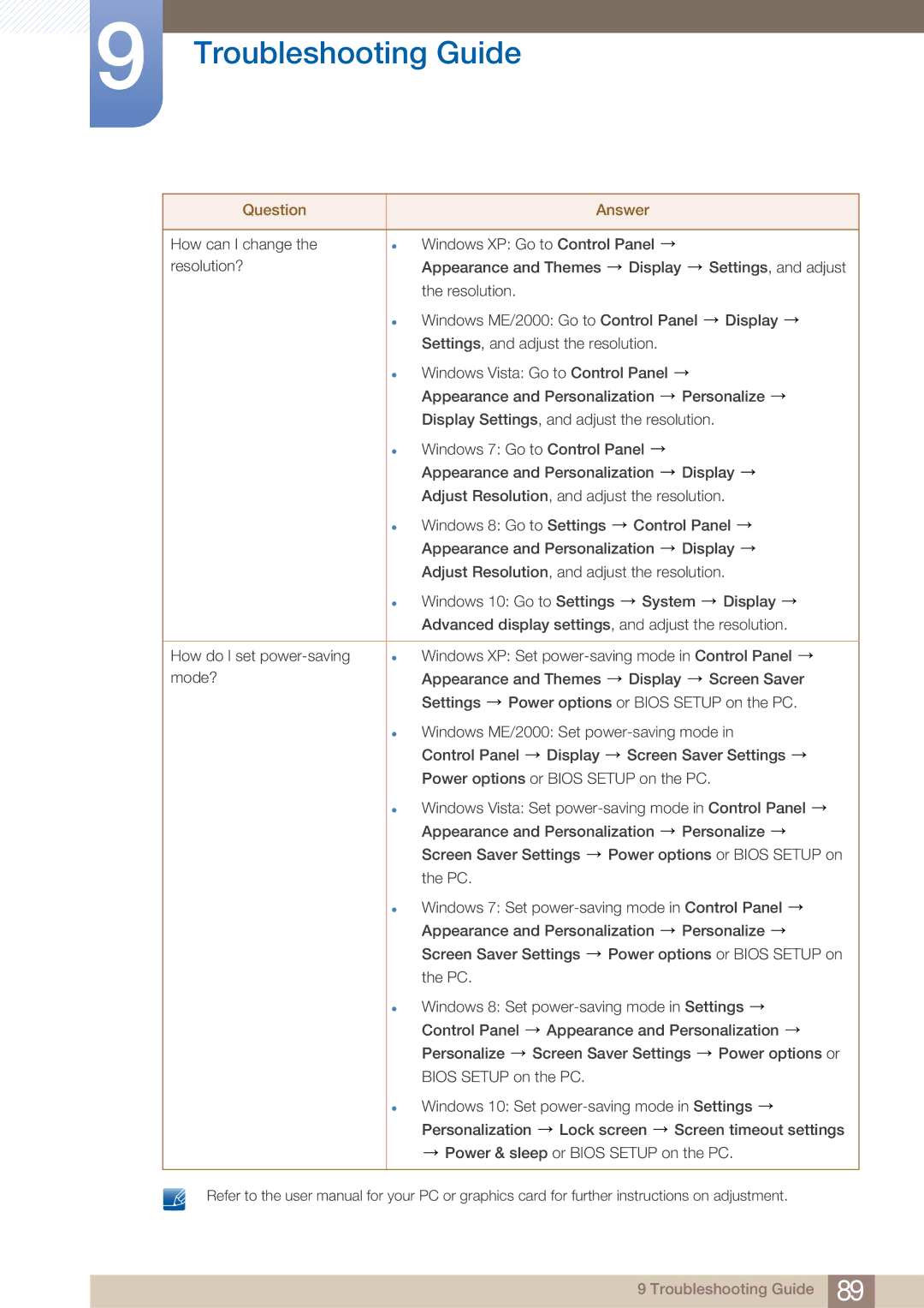 Samsung LU28E590DS/EN manual Troubleshooting Guide 