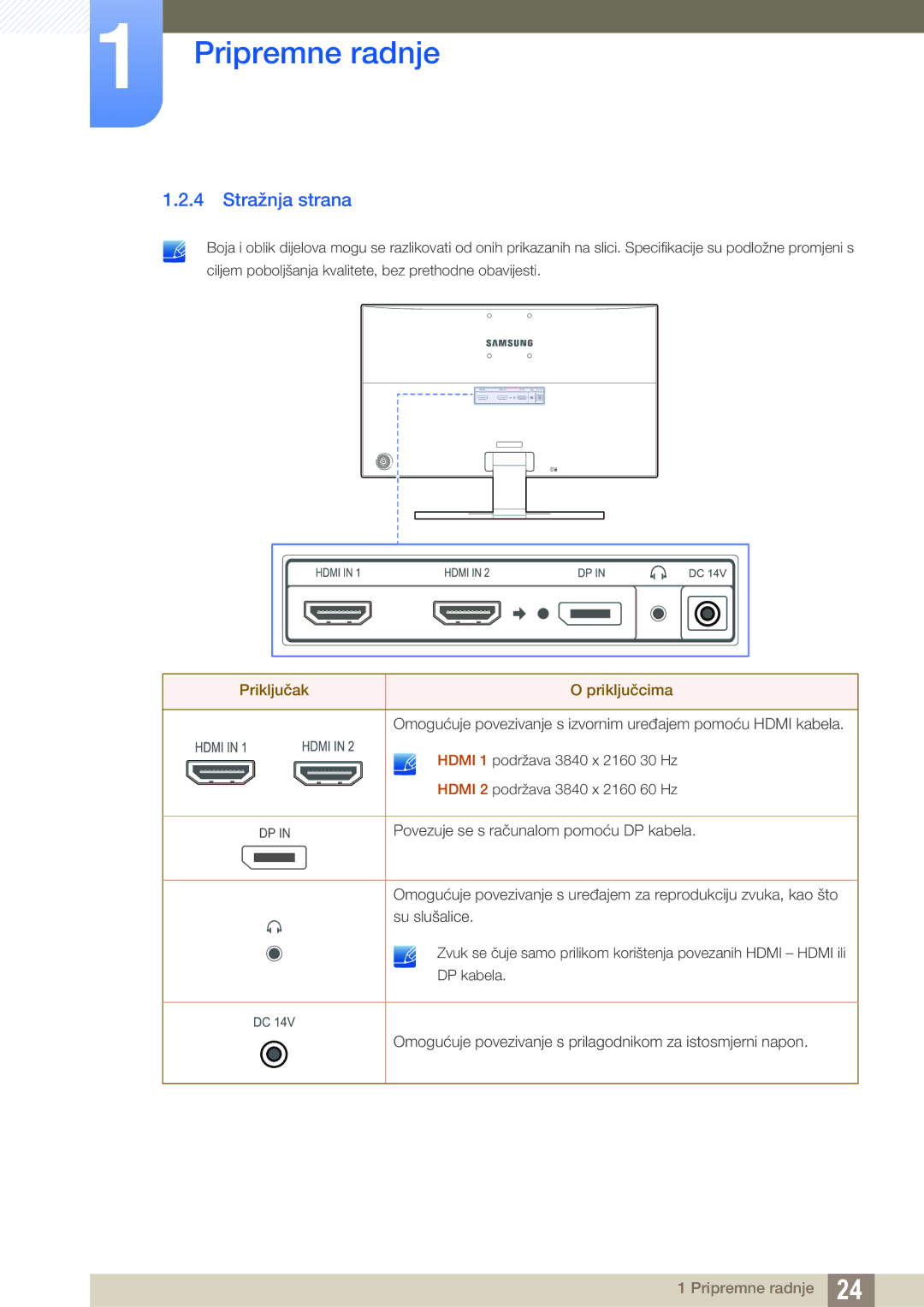 Samsung LU28E590DS/EN manual Stražnja strana, Priključak Priključcima 