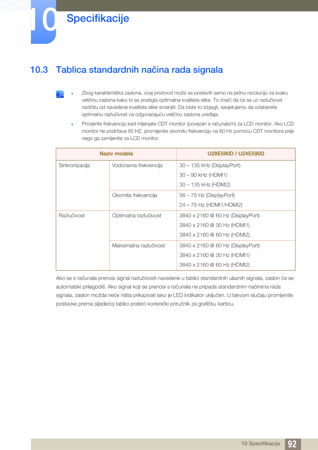 Samsung LU28E590DS/EN manual Tablica standardnih načina rada signala, Naziv modela U28E590D / U24E590D 