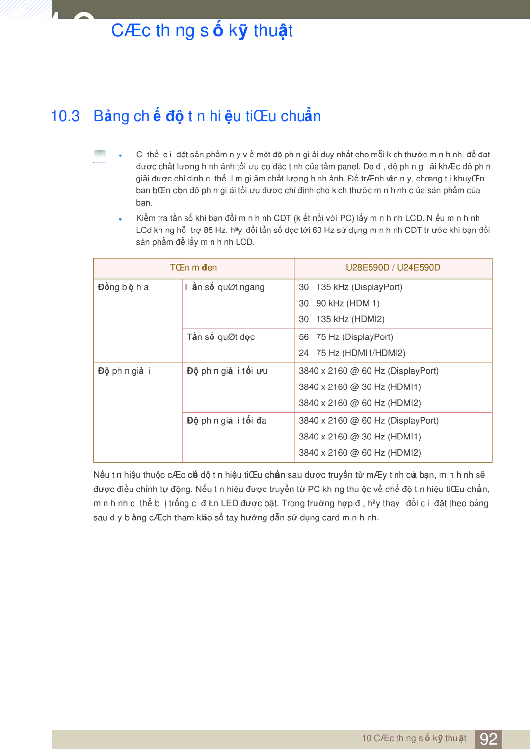 Samsung LU28E590DS/XV manual 10.3 Bảng chế độ tín hiệu tiêu chuẩn, Tên môđen U28E590D / U24E590D 