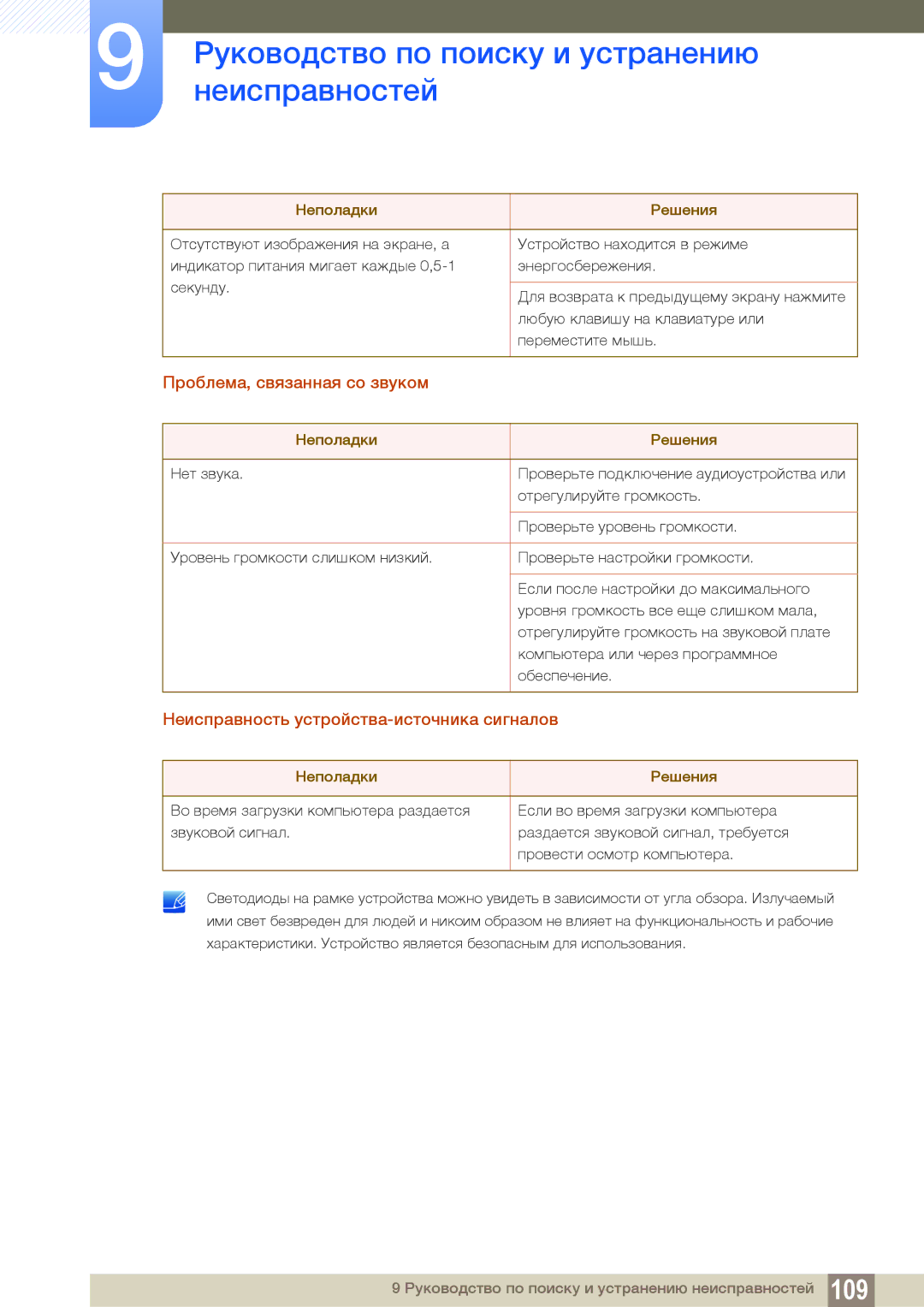 Samsung LU28E85KRS/CI, LU28E85KRS/EN manual Проблема, связанная со звуком, Неисправность устройства-источника сигналов 