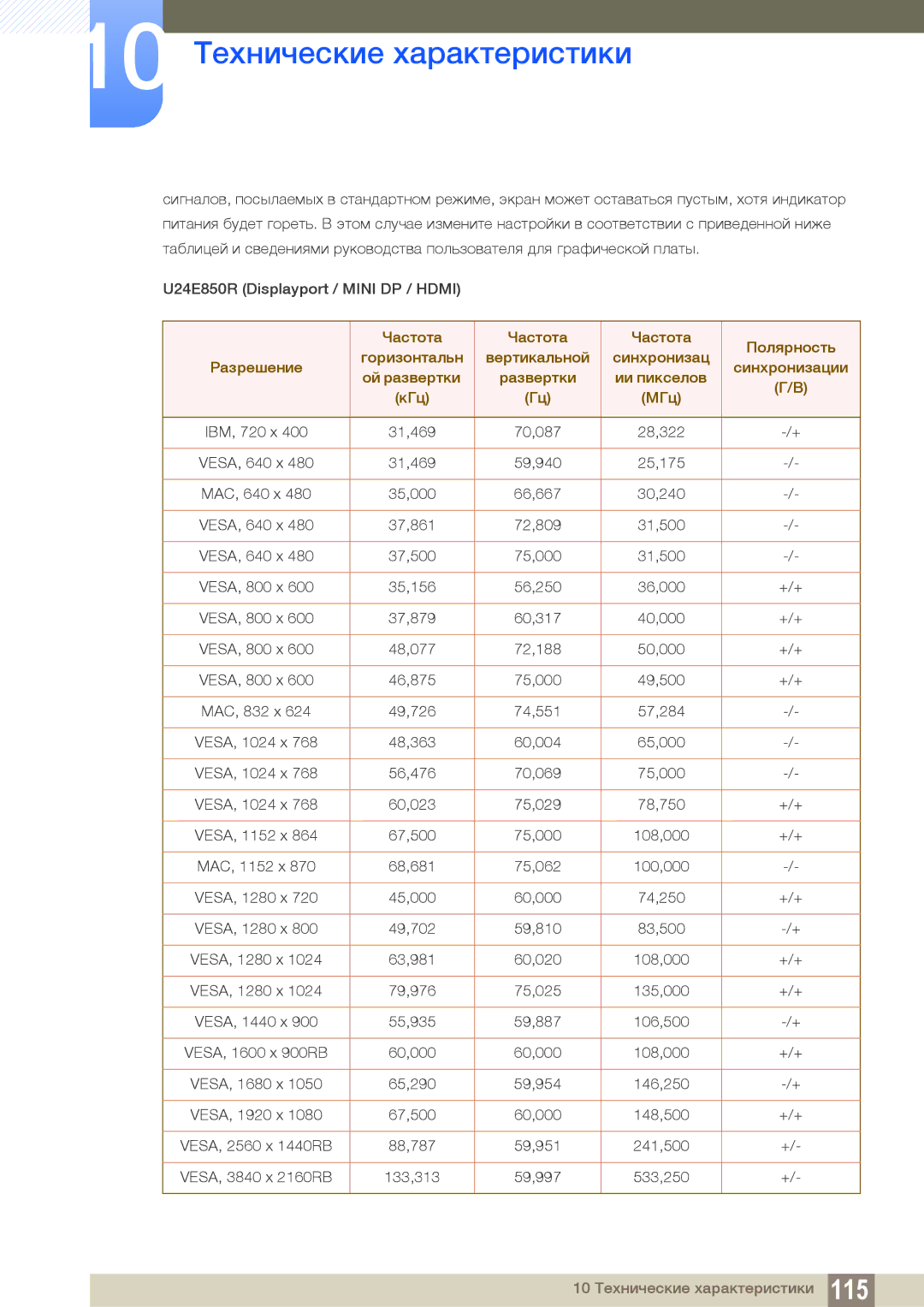 Samsung LU28E85KRS/EN, LU24E85KRS/EN, LU32E85KRS/CI, LU24E85KRS/CI, LU28E85KRS/CI manual IBM, 720 x 31,469 70,087 28,322 