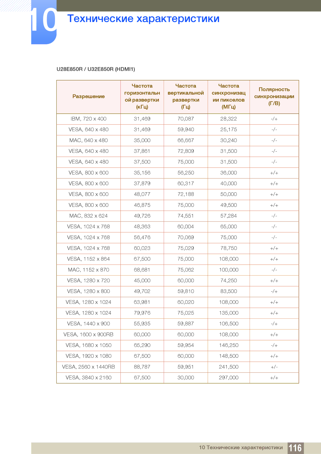 Samsung LU24E85KRS/EN, LU28E85KRS/EN, LU32E85KRS/CI, LU24E85KRS/CI, LU28E85KRS/CI manual U28E850R / U32E850R HDMI1 