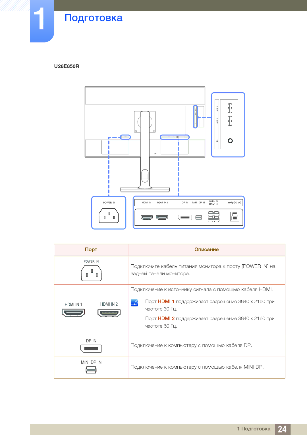 Samsung LU28E85KRS/CI, LU28E85KRS/EN, LU24E85KRS/EN, LU32E85KRS/CI, LU24E85KRS/CI manual U28E850R 