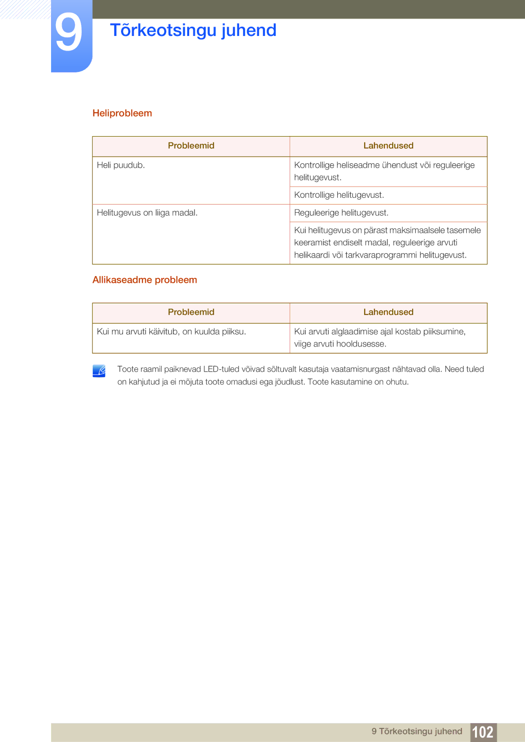 Samsung LU28E85KRS/EN, LU24E85KRS/EN manual Heliprobleem, Allikaseadme probleem 