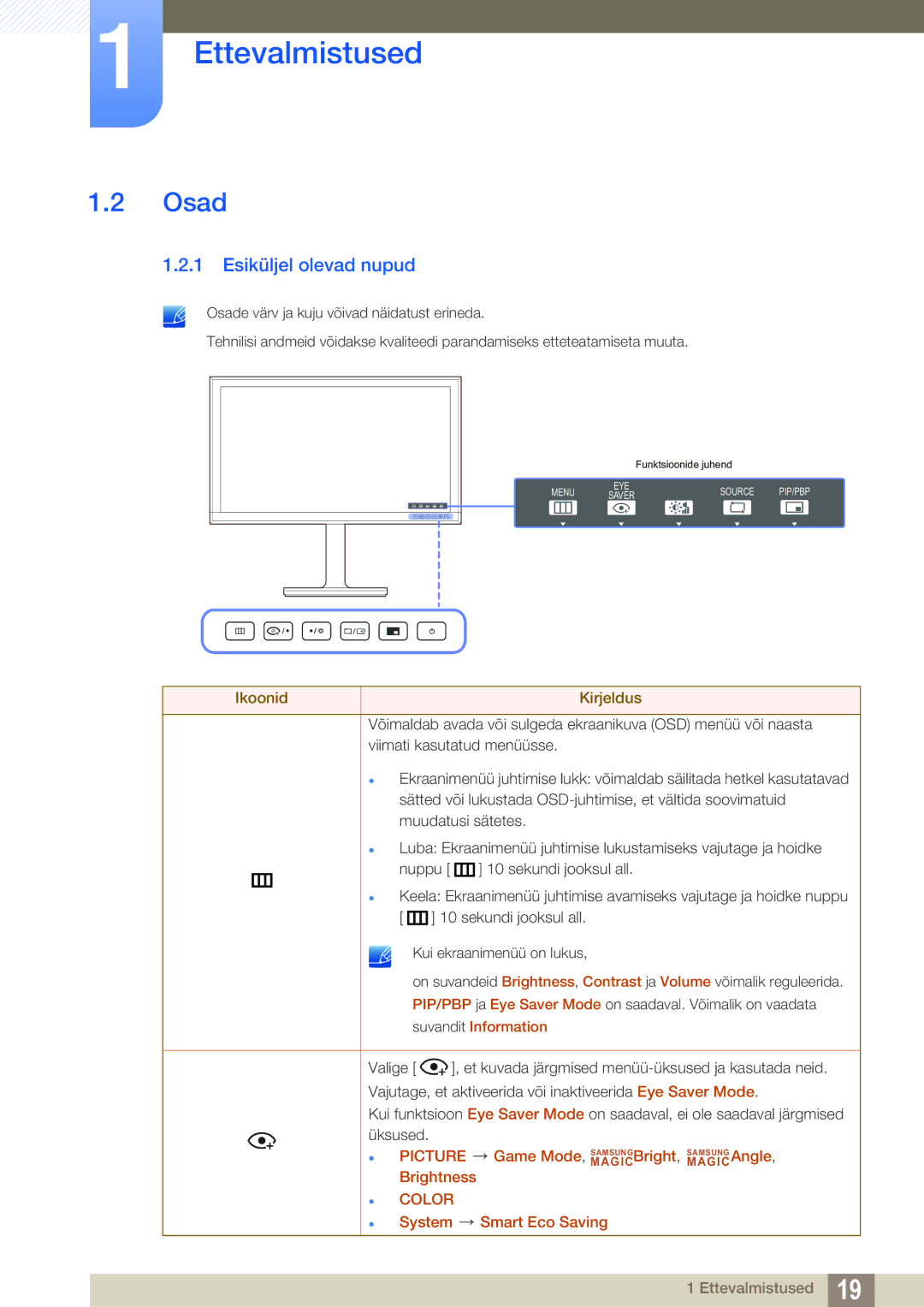 Samsung LU24E85KRS/EN, LU28E85KRS/EN manual Osad, Esiküljel olevad nupud 