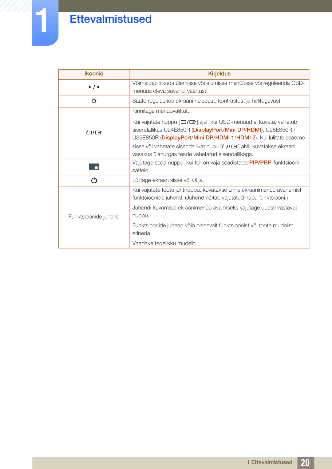 Samsung LU28E85KRS/EN, LU24E85KRS/EN manual Funktsioonide juhend 