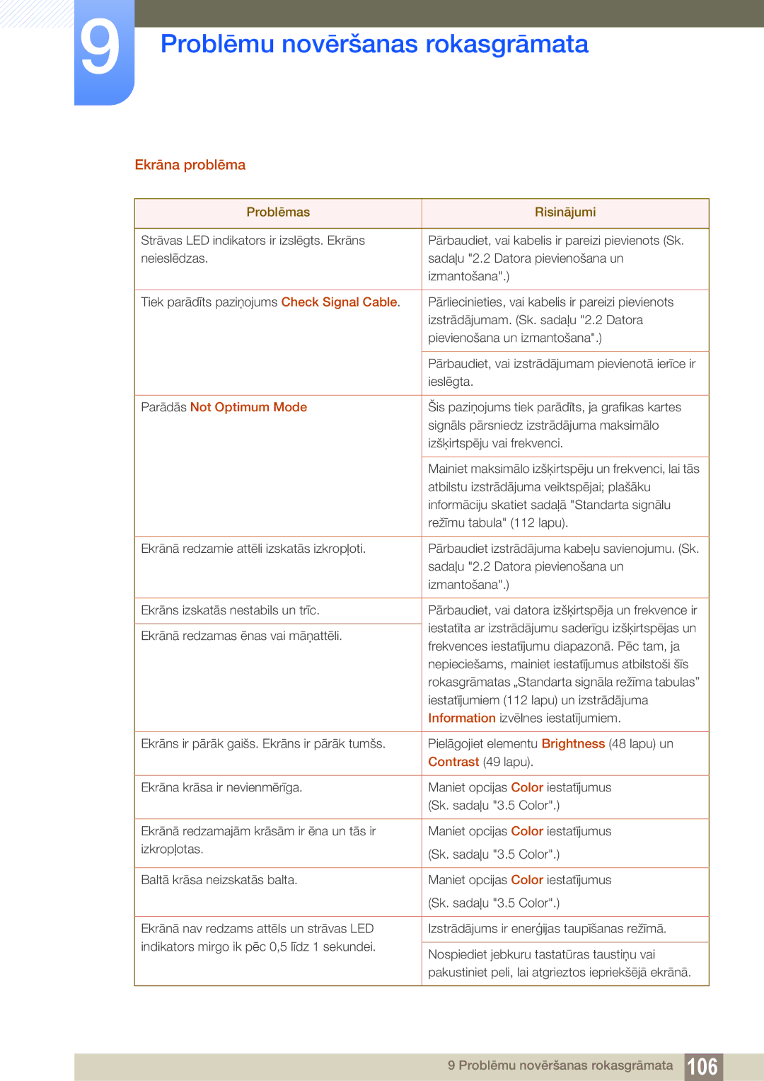 Samsung LU28E85KRS/EN, LU24E85KRS/EN manual Ekrāna problēma, Parādās Not Optimum Mode 